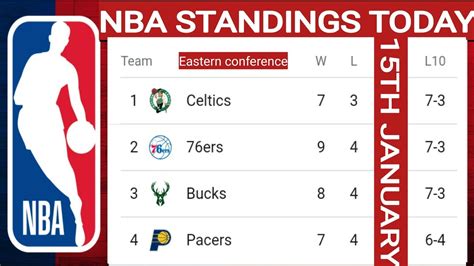 conference standings|nba conference standings today.